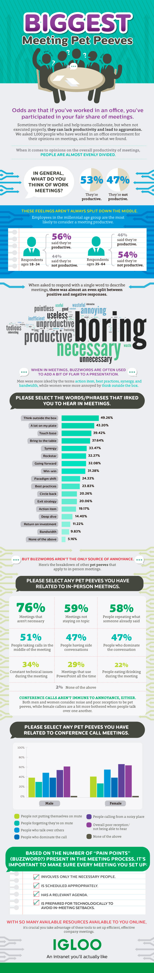 The Meeting Pet Peeves That Are Driving Us Mad [New Data]