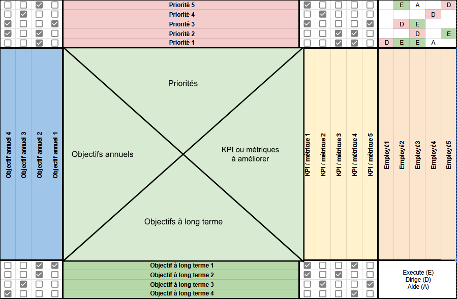 modèle HubSpot de matrice hoshin kanri