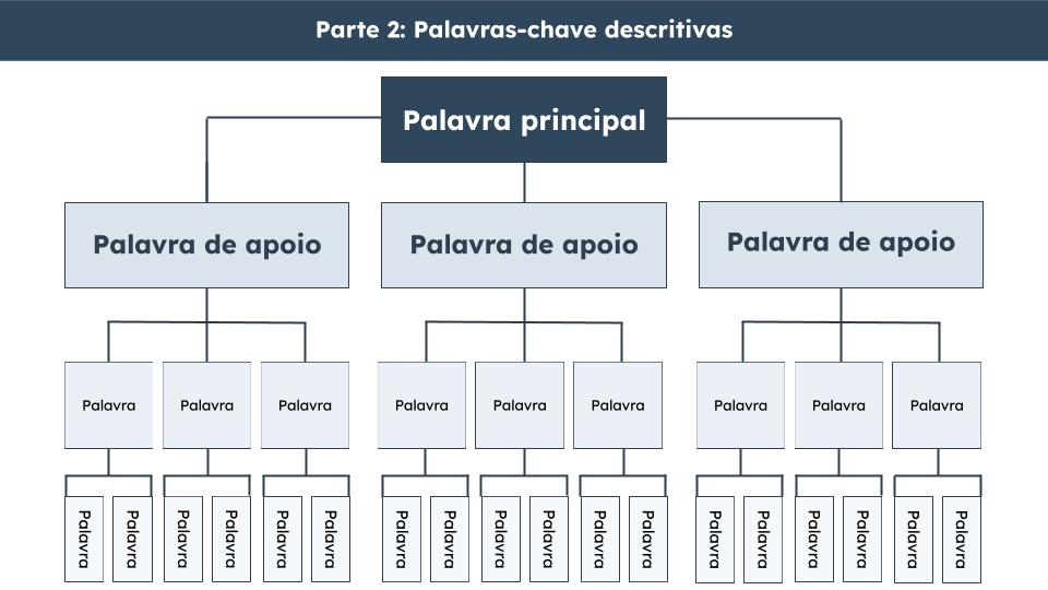 Interna - Manual de brainstorming