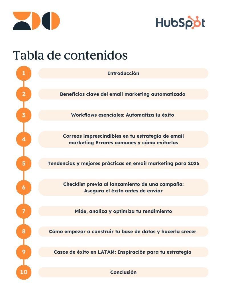 Índice de Guía de Estrategia de Email Marketing