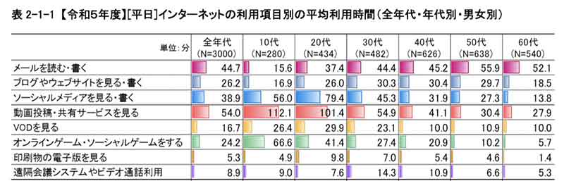 なぜメールマーケティングは今も重要なのか?