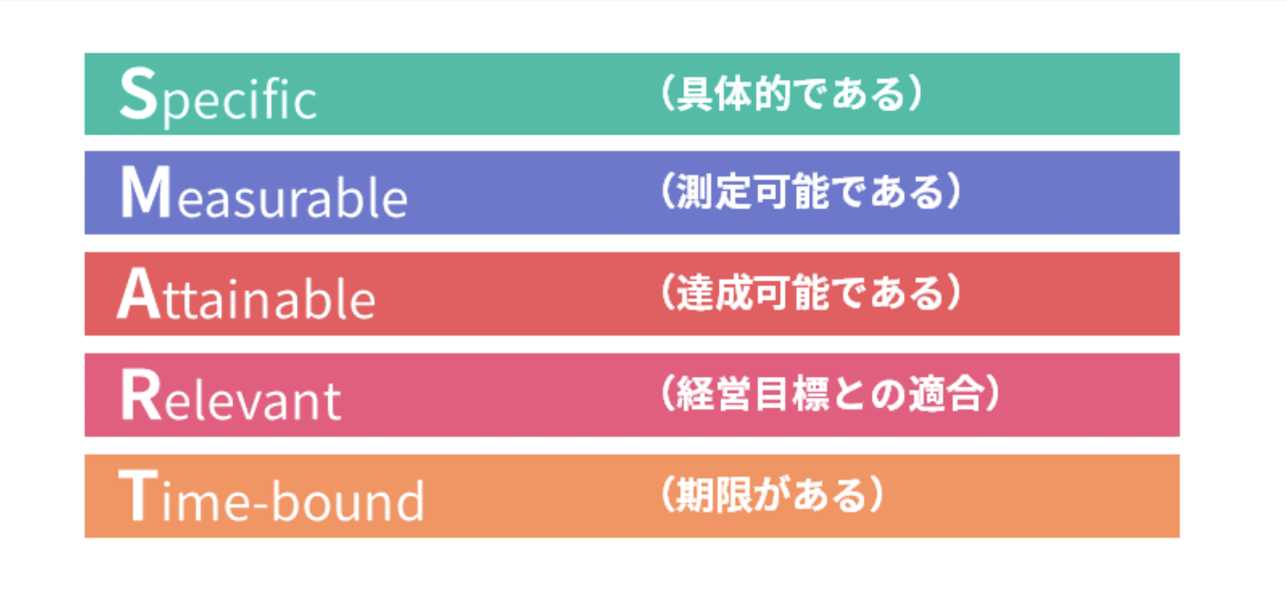 SMARTの法則