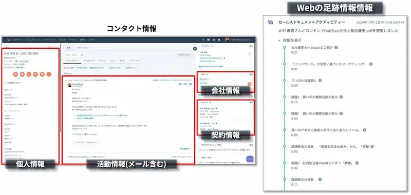 マーケティング支援(MA)