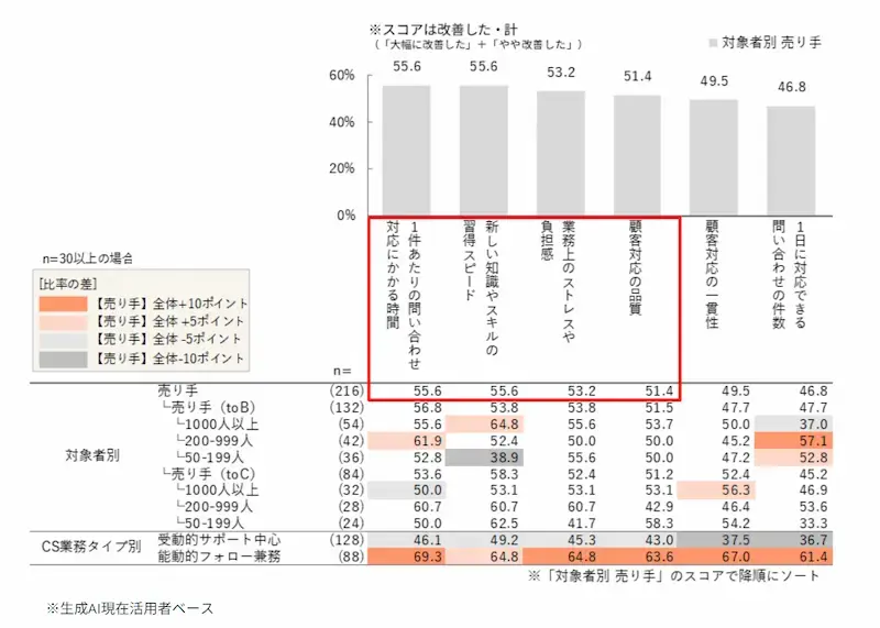反復業務の削減と付加価値業務へのシフト01