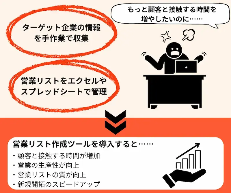 営業リストを作成する4つのメリット