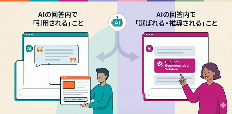 AIの回答内で「引用される」ことAIの回答内で「選ばれる・推奨される」こと