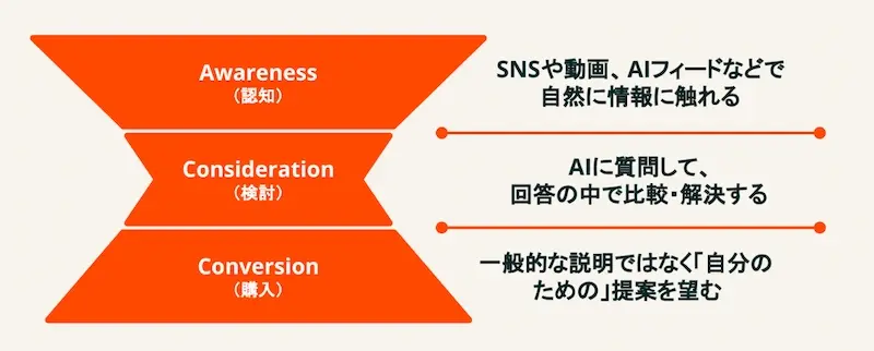 順位がつかない世界