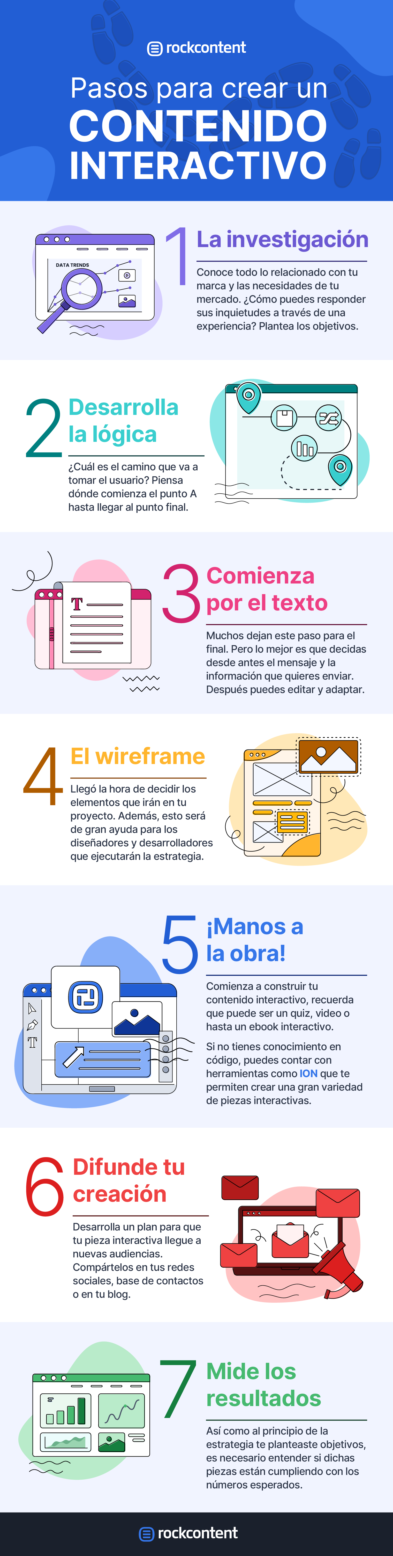 pasos para desarrollar un contenido interactivo