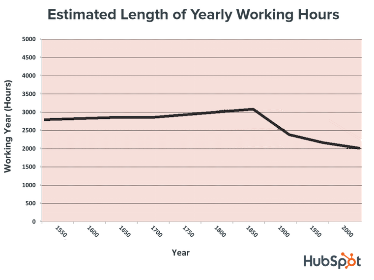 Should You Strive for Work/Life Balance? The History of the Personal & Professional Divide