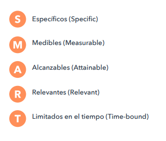 crear un plan estratégico para tomar mejores decisiones en tu negocio.