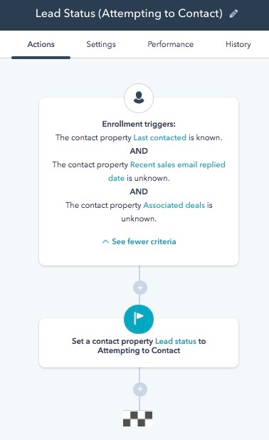 Workflow para ventas con HubSpot