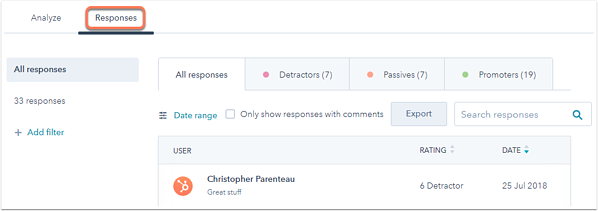 Respuestas a encuesta NPS con el software de HubSpot