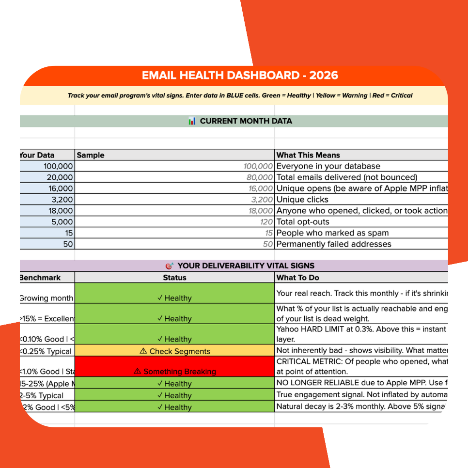 email health dashboard