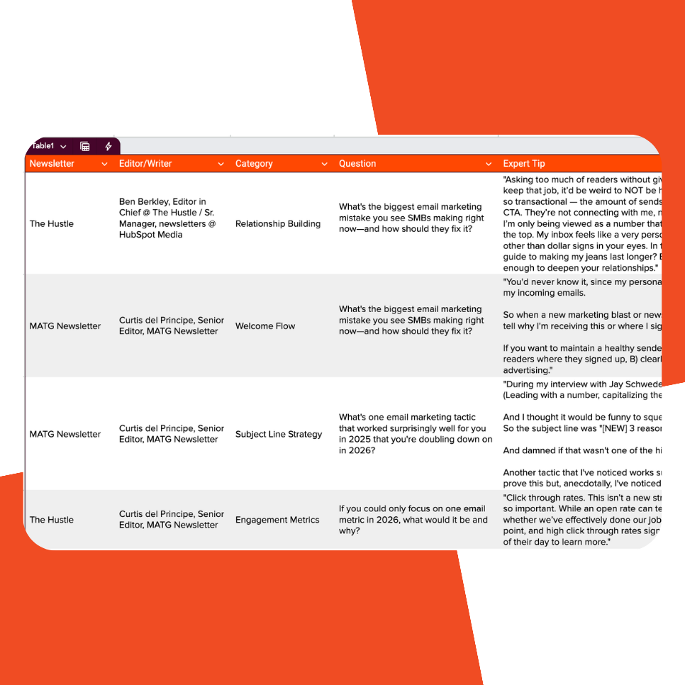 email quotes tips