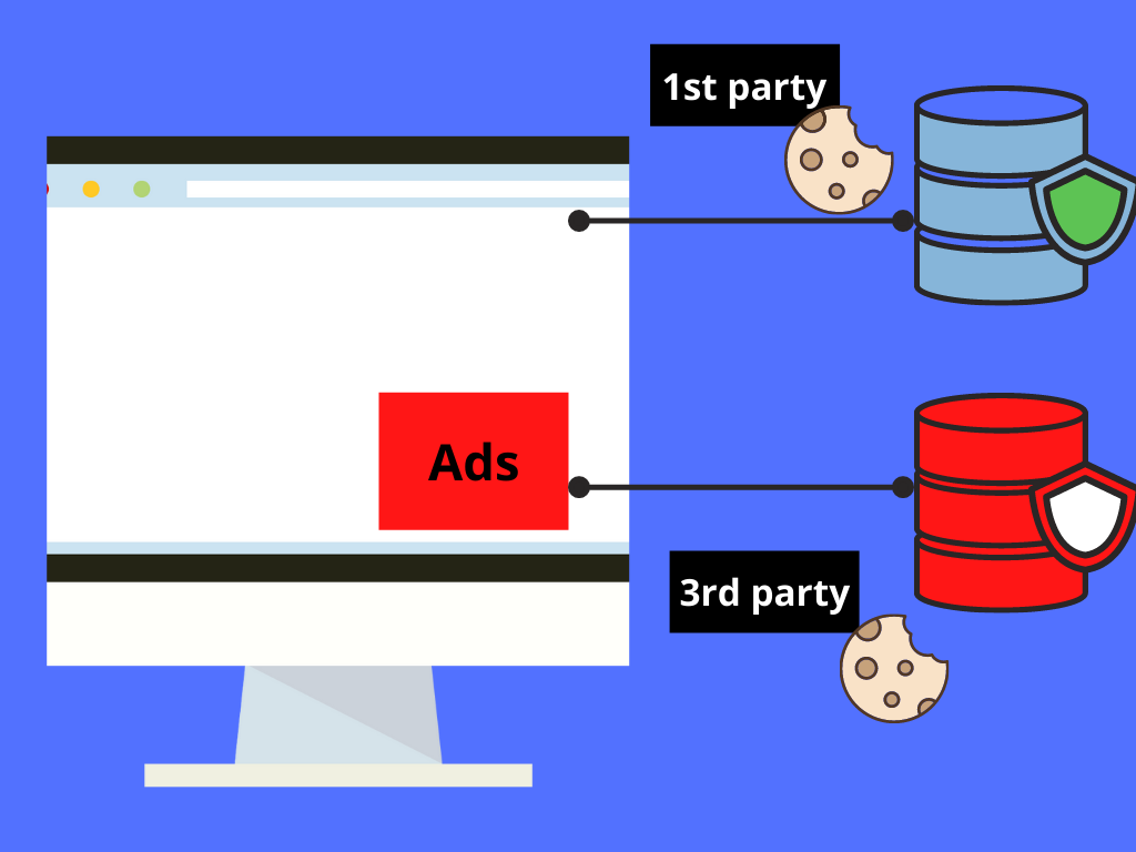 「ファーストパーティCookie」と「サードパーティCookie」の違いを押さえよう