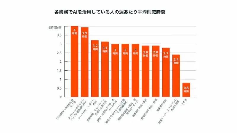 2. 情報を集める