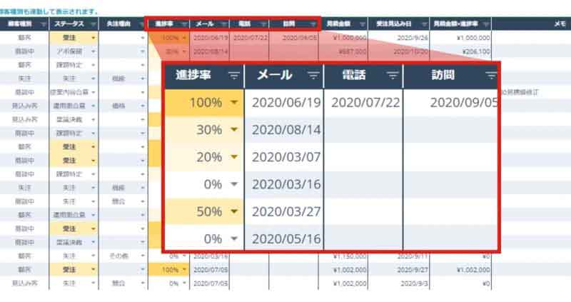 2.案件管理案件ごとの進捗・受注確度を把握する
