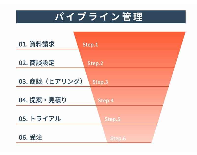 営業パイプライン