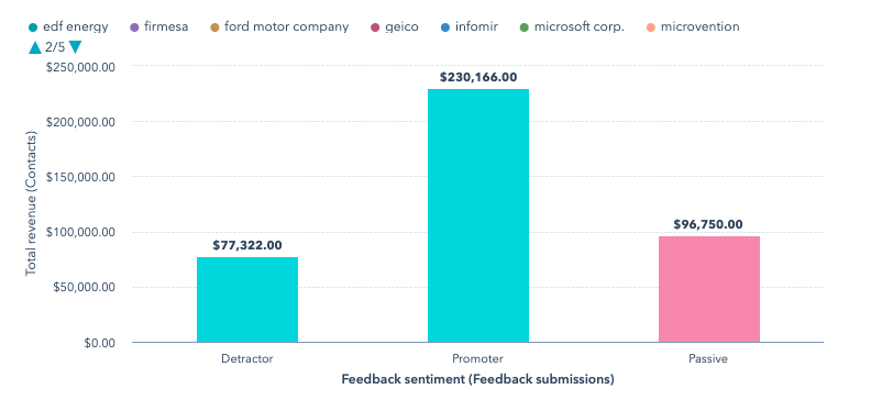 NPS REport