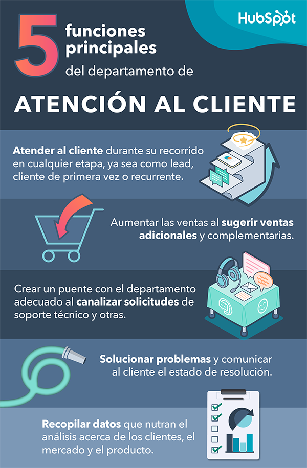 Funciones del departamento de atención al cliente