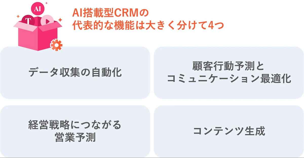 代表的なAI搭載型CRMの機能