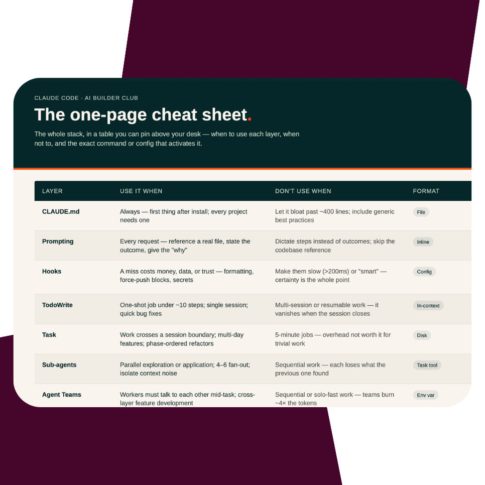 one pager for claude code