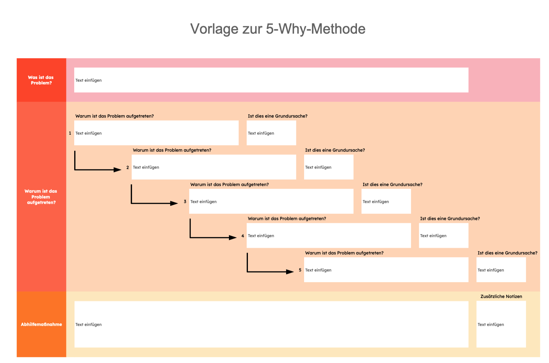 5-Why-Vorlage