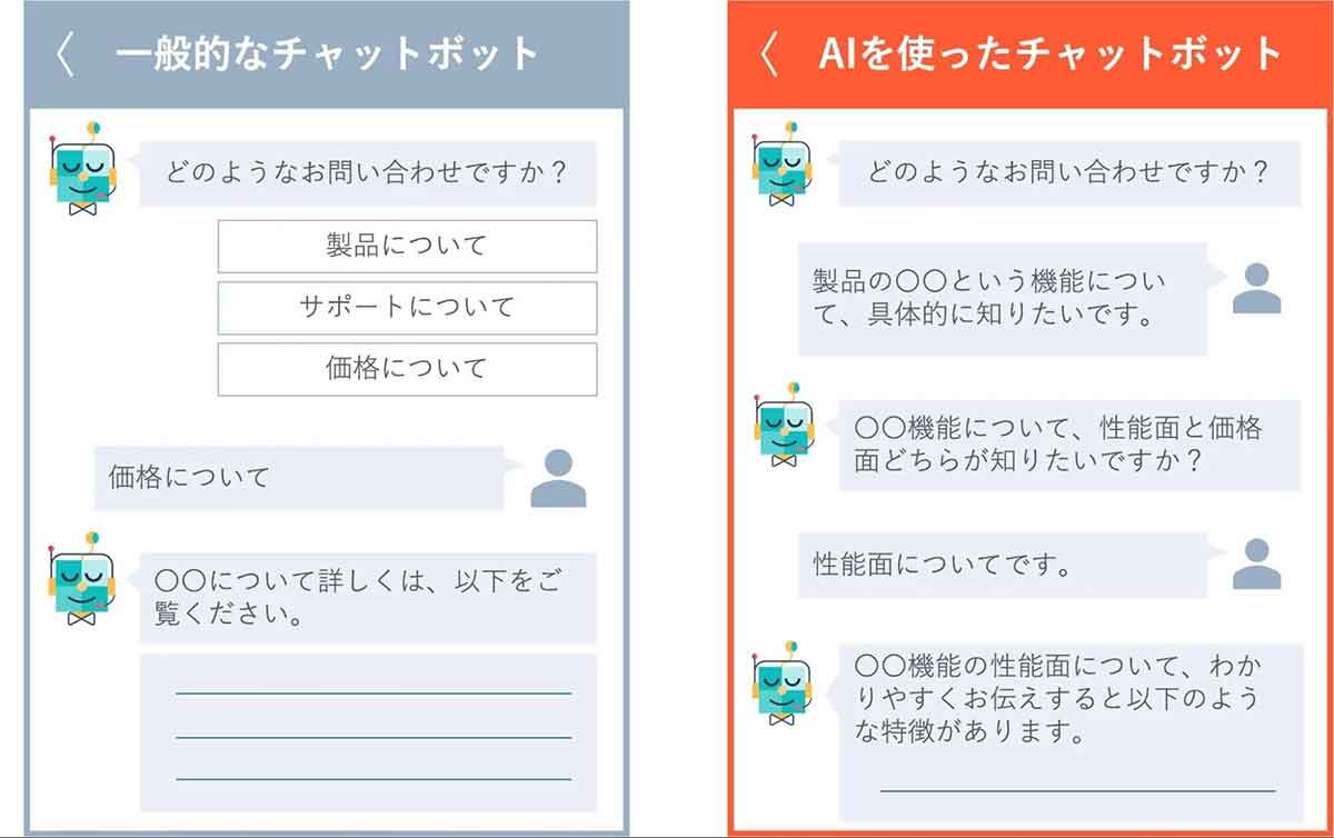 AIを使ったチャットボット