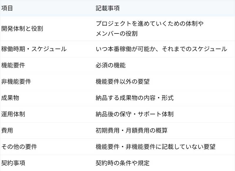 【概要】発注者の会社情報