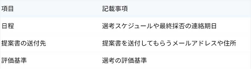 【選考の進め方】日程