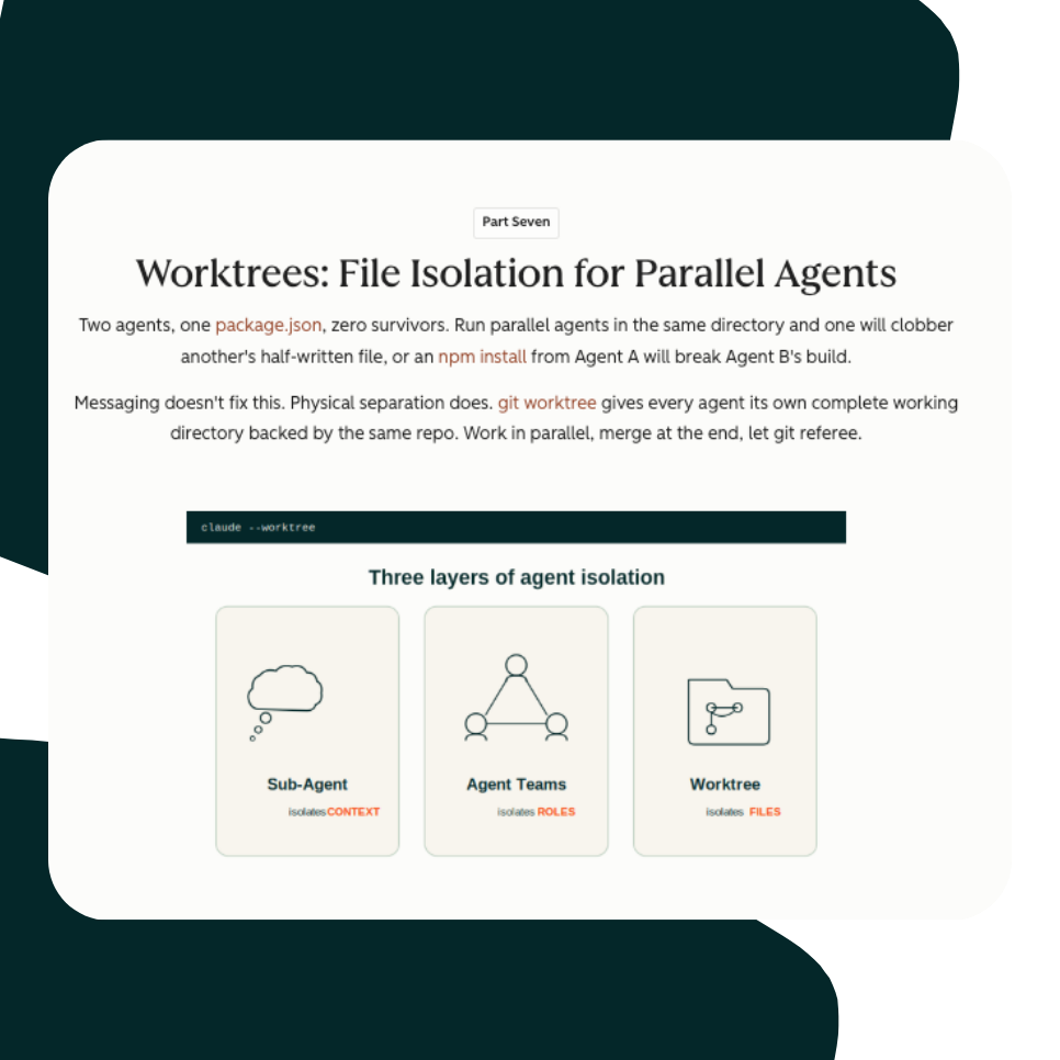worktree files for claude code