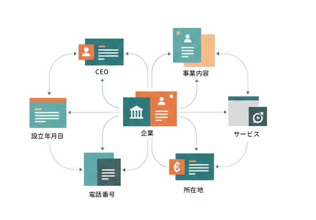 エンティティとは