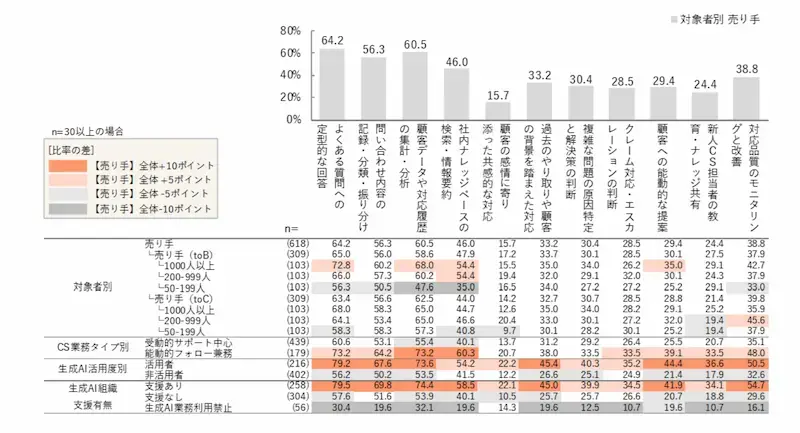 AIに任せたい業務の筆頭はFAQ対応02