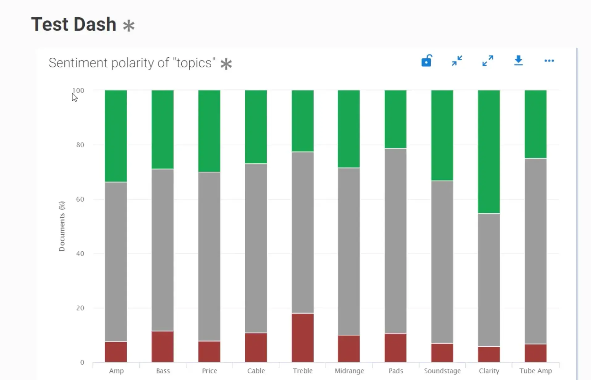 ai market research tool: Sentiment  polarity of topics 
