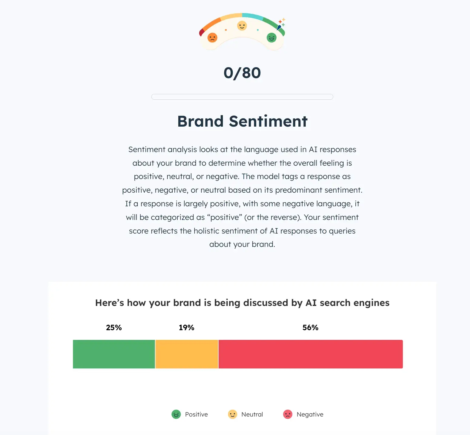 Screen cap of ܲǳ١ AI Search graders sentiment analysis score.