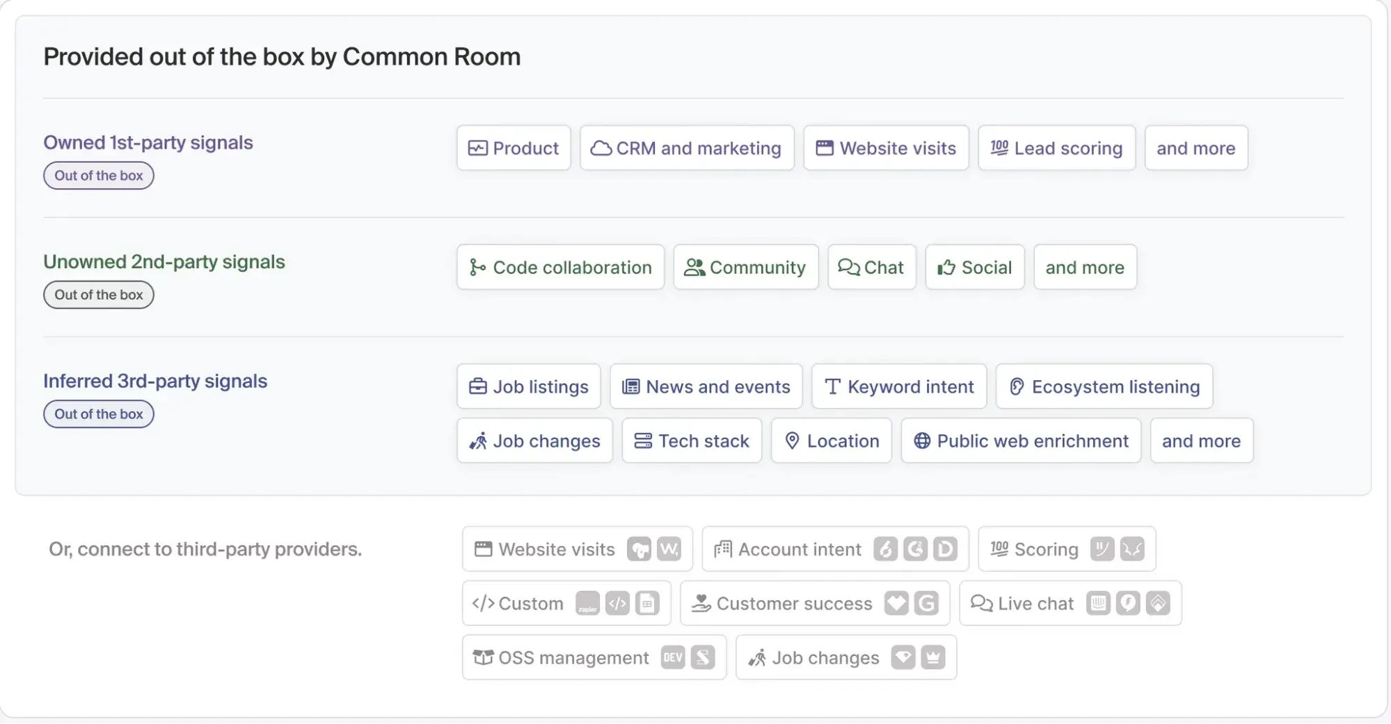 Screencap from Common Rooms website that shows what signals it monitors.
