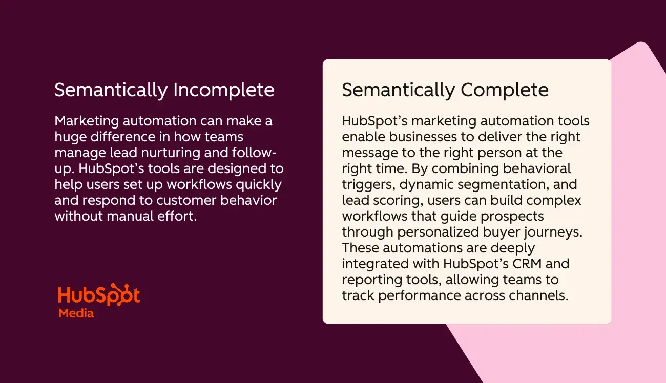 difference between a semantically incomplete vs a semantically complete paragraph