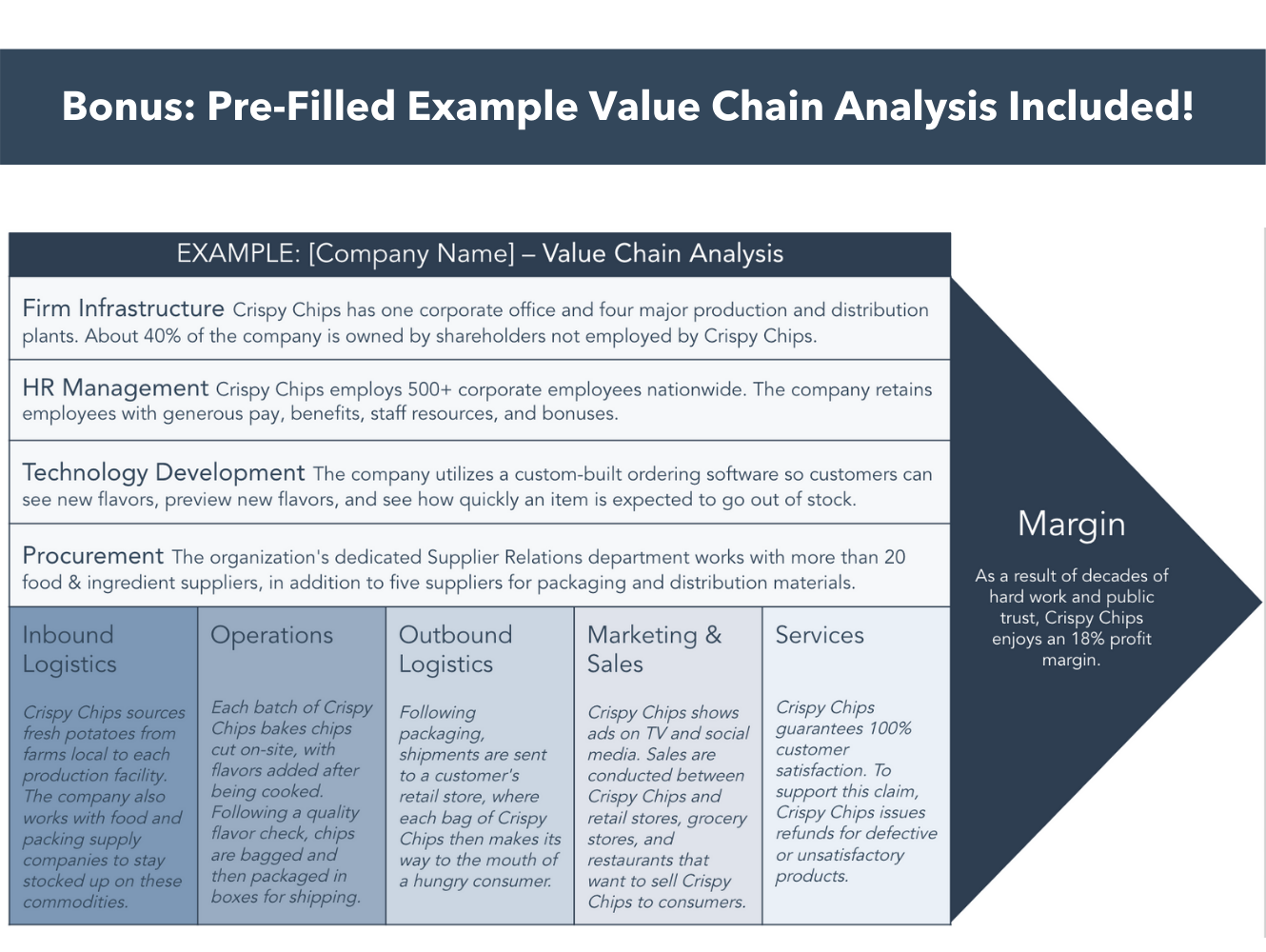 value chain analysis example template