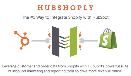 Using HubSpot for your Clients