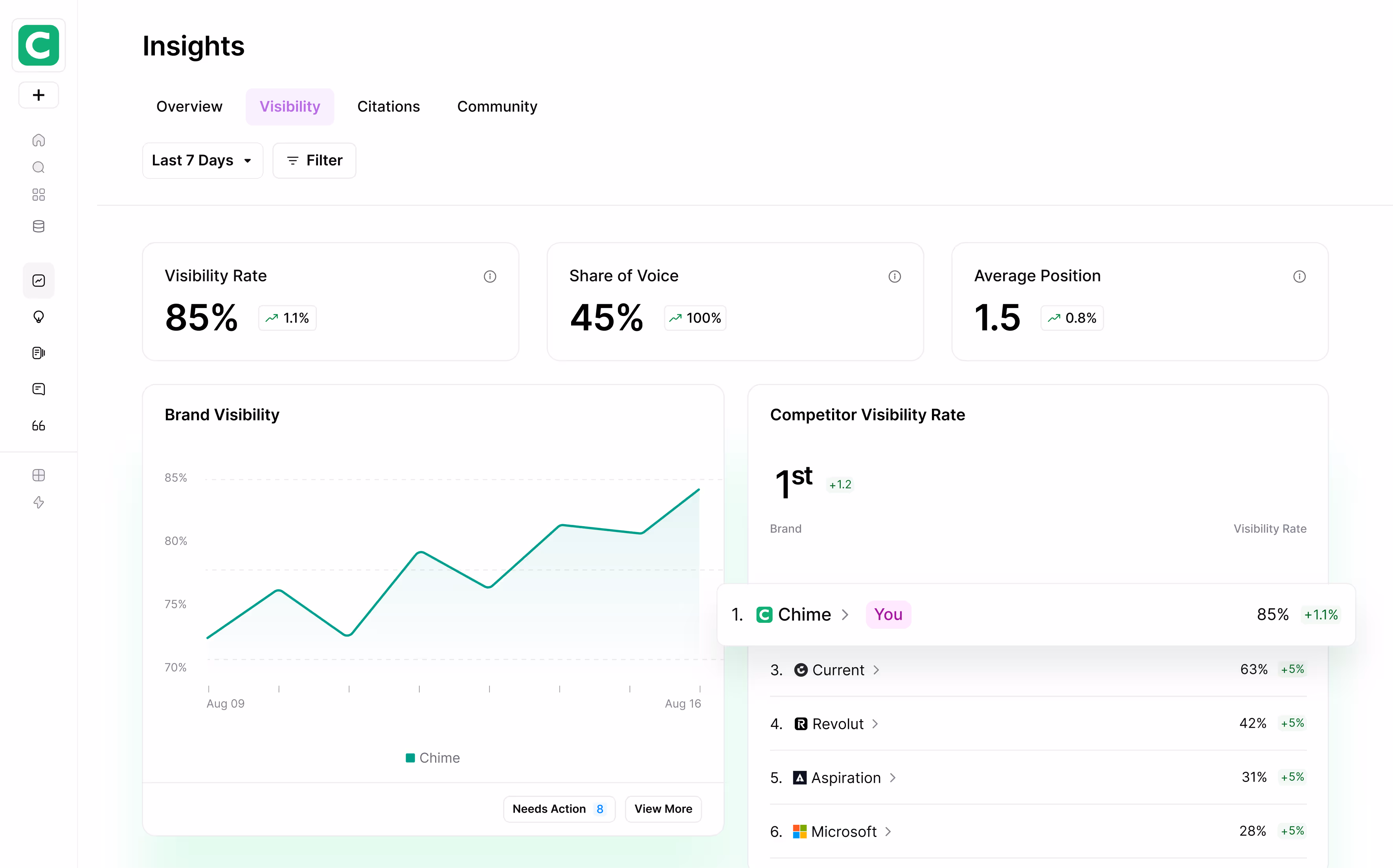 Relatório de insights do AirOps