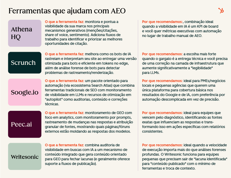 Assignment #9_Chart_2_PT