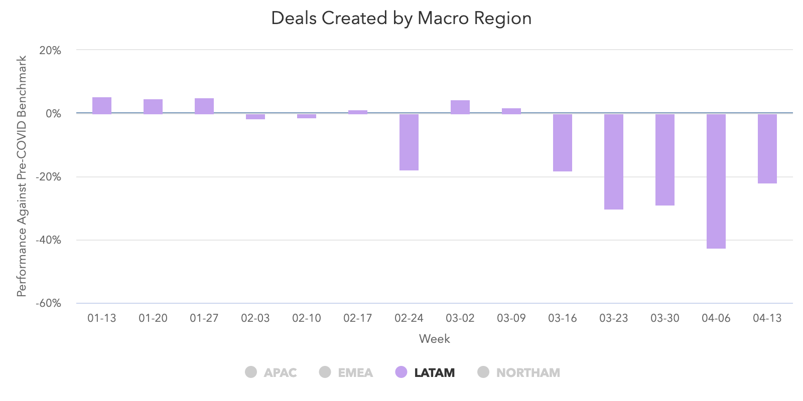 Deals-Create-LATAM