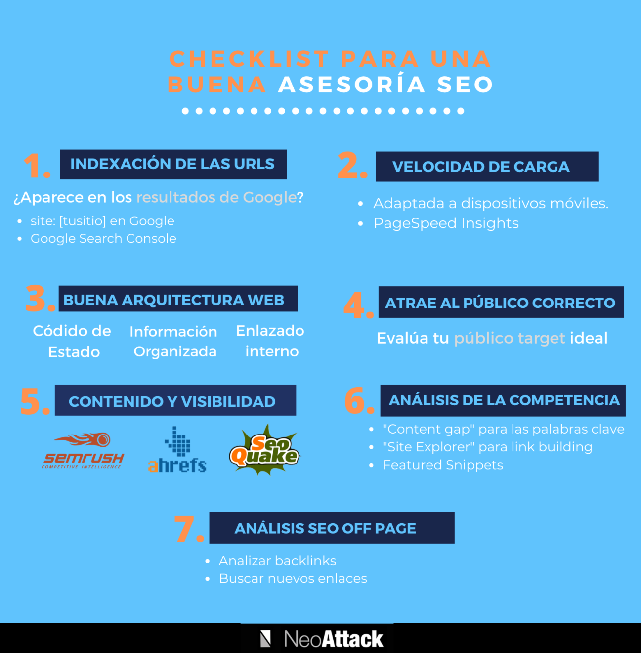 infografía para auditoría SEO