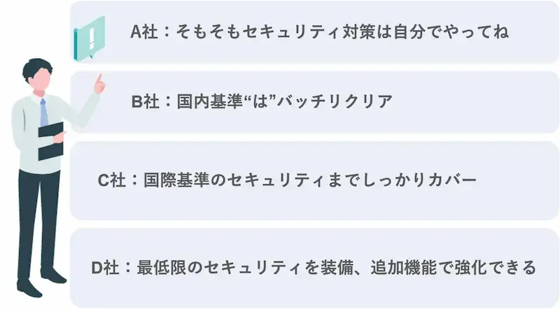CRMによってセキュリティ性が異なる理由