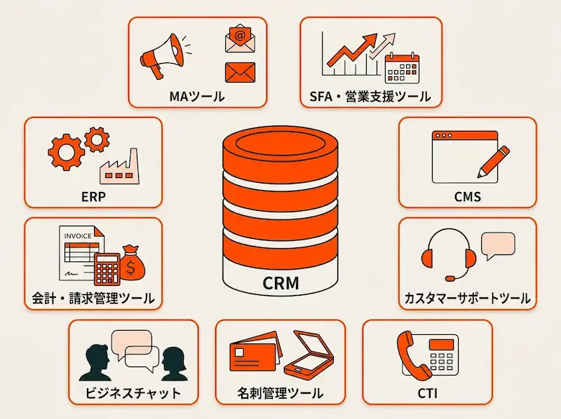 CRM連携とは
