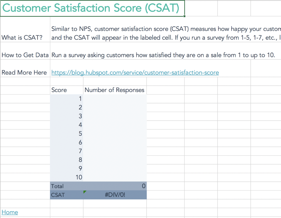 CSAT