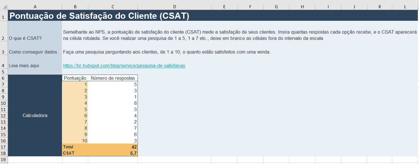 CSAT