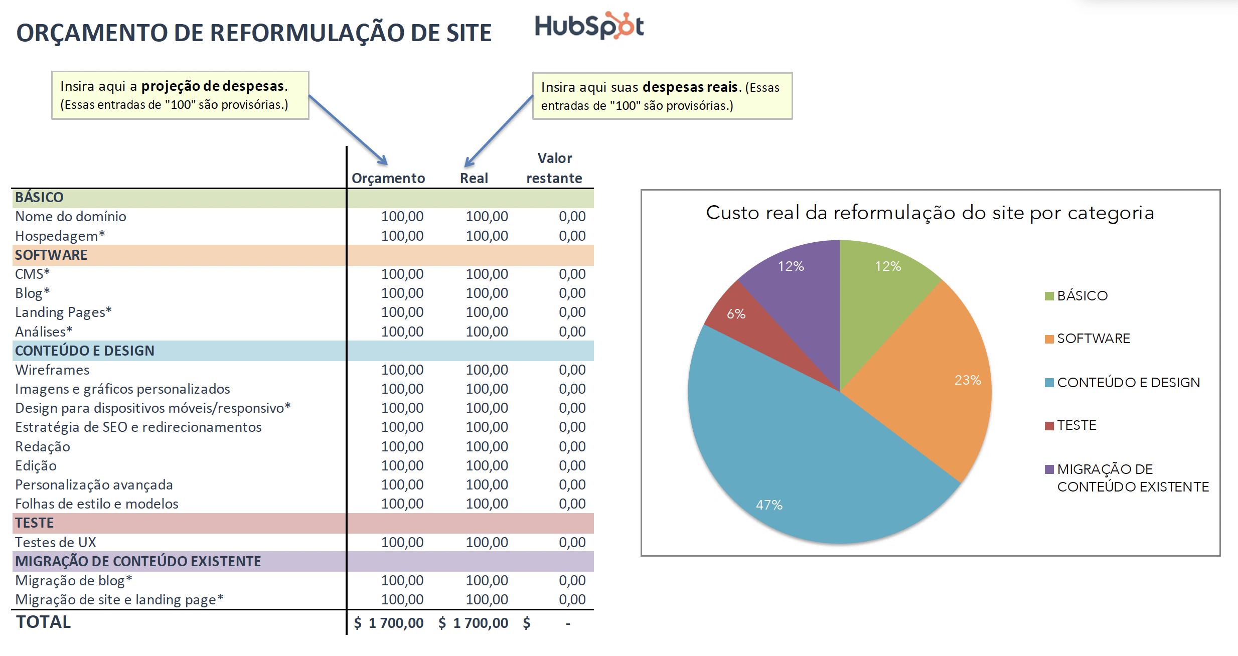 Modelo de Orçamento de reformulação de site