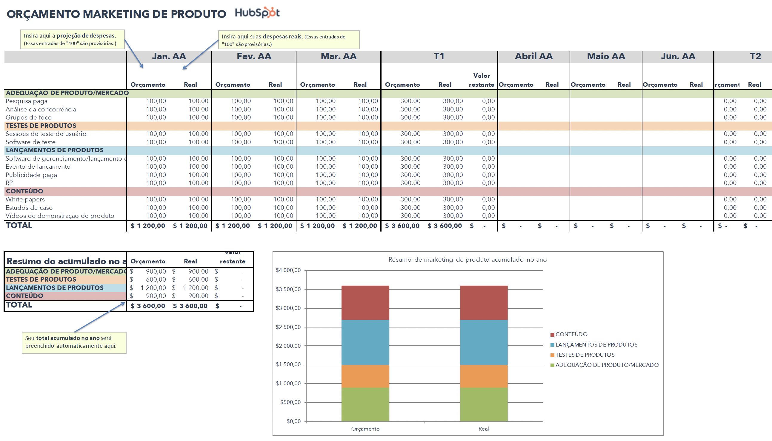 Template de orçamento de marketing de produto