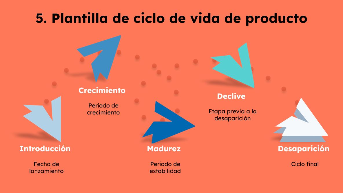 Ciclo de vida de producto 3